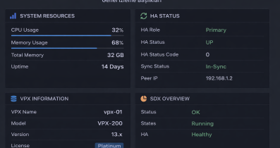 Zabbix 7.0 ile Citrix NetScaler SDX ve VPX Envanter/Performans Takibi